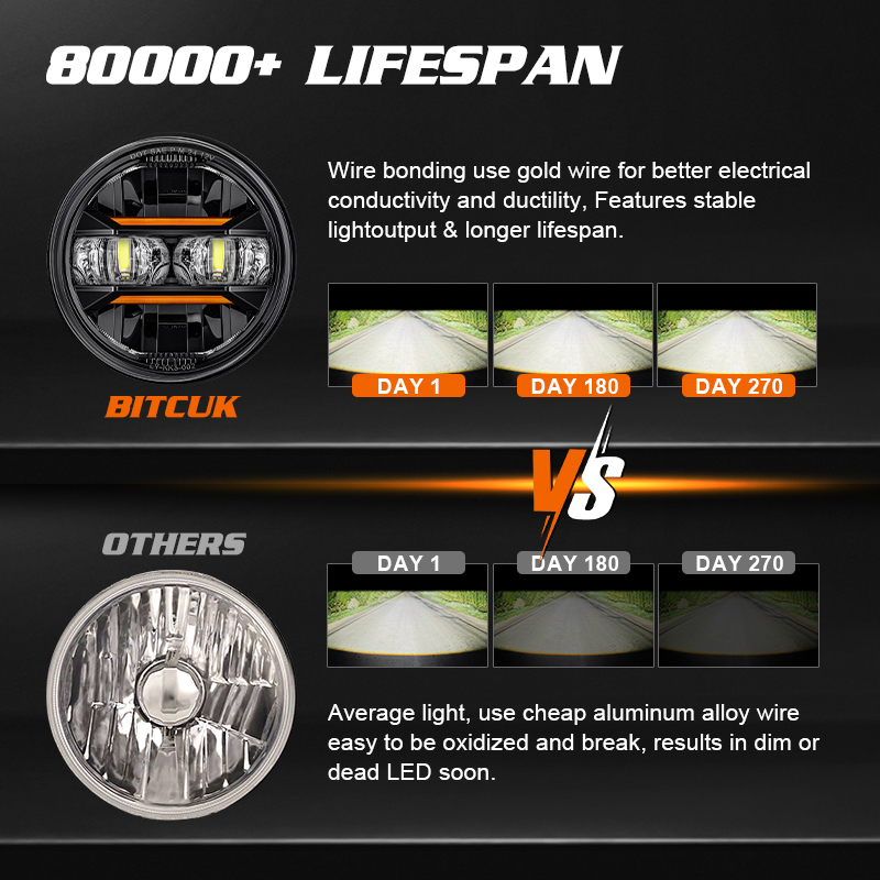 Universal Car Motorcycle 5.75  - Universal Motorcycle Led Headlight Projector ulasan dan harga